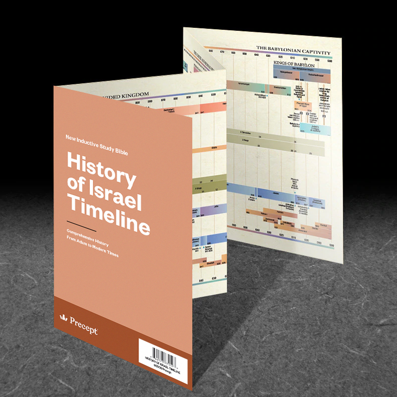 HISTORY OF ISRAEL-TIMELINE(For Bible Study)